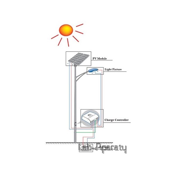 Lampa Solarna Uliczna Ogrodowa TWILIGHT 6M LED 45W